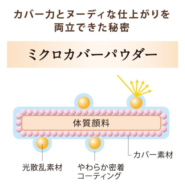 Coffret D'Or Doll Foundation Nudy Cover Long Keep Pact Uv Beige Japan Online Sale - Image 5