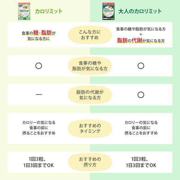 Fancl Calorie Limit For Adults 30 Loads - Japanese Diet Support Supplement - Functional Foods For Cheap - Image 5
